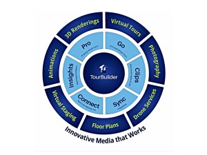 LCP Media product offerings